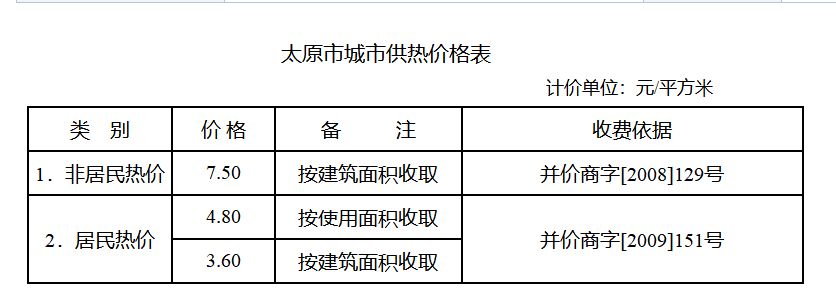 太原供暖時間？供暖收費標準？ 新聞資訊 第1張