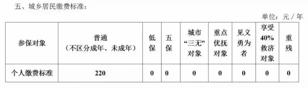 太原供暖時間？供暖收費標準？ 新聞資訊 第2張